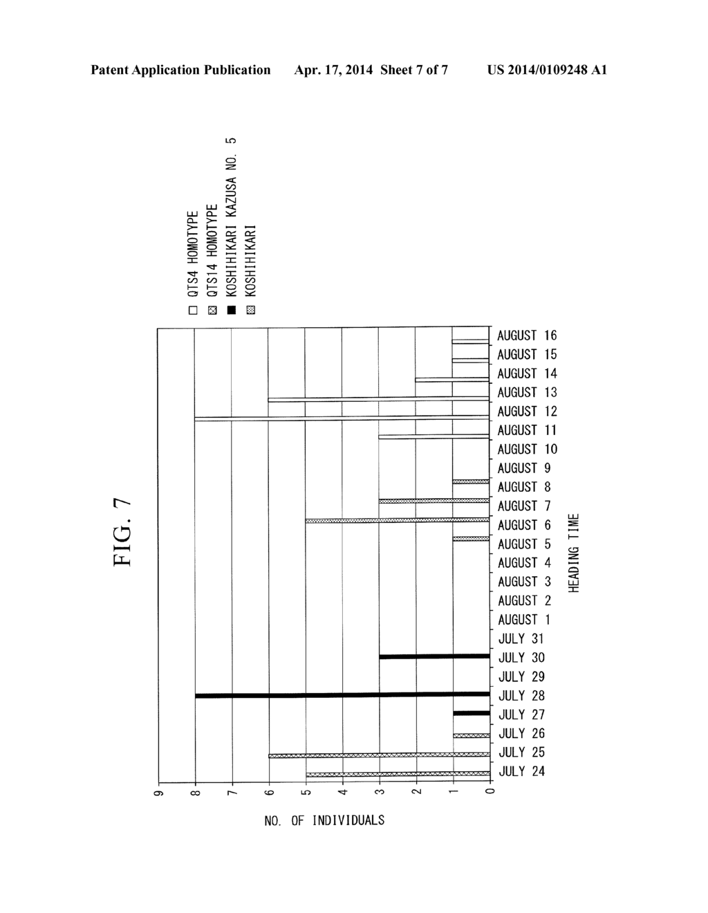 NEW CULTIVAR, METHOD FOR DIFFERENTIATING PLANT CULTIVARS, AND METHOD FOR     CAUSING EARLIER MATURING OF RICE INDIVIDUAL - diagram, schematic, and image 08