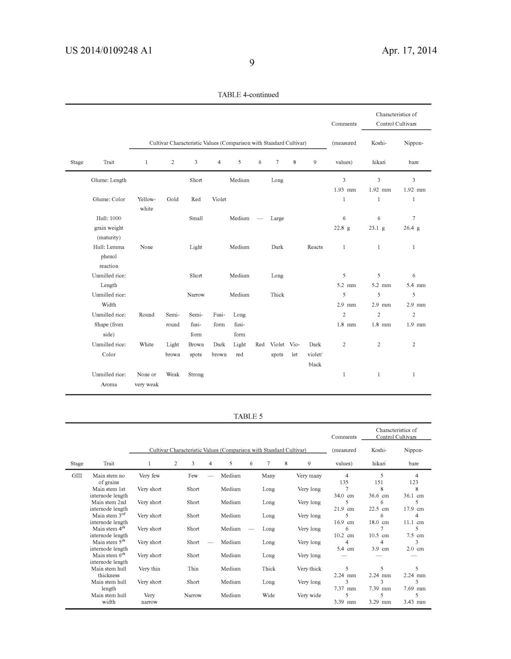 NEW CULTIVAR, METHOD FOR DIFFERENTIATING PLANT CULTIVARS, AND METHOD FOR     CAUSING EARLIER MATURING OF RICE INDIVIDUAL - diagram, schematic, and image 17