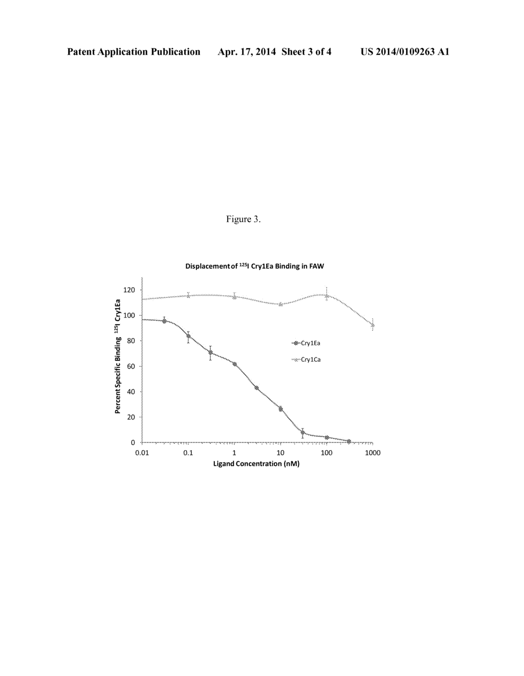 USE OF Cry1Ea IN COMBINATIONS FOR MANAGEMENT OF RESISTANT FALL ARMYWORM     INSECTS - diagram, schematic, and image 04