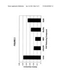 Reduced RVP Oxygenated Gasoline Composition and Method diagram and image