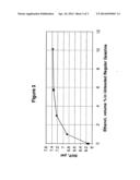 Reduced RVP Oxygenated Gasoline Composition and Method diagram and image