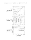 NANOSTRUCTURES WITH STRAIN-INDUCED RESISTANCE diagram and image