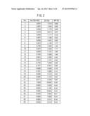 CZTS THIN FILM SOLAR CELL AND MANUFACTURING METHOD THEREOF diagram and image