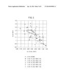 CZTS THIN FILM SOLAR CELL AND MANUFACTURING METHOD THEREOF diagram and image