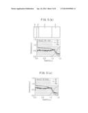 CZTS THIN FILM SOLAR CELL AND MANUFACTURING METHOD THEREOF diagram and image