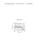 CZTS THIN FILM SOLAR CELL AND MANUFACTURING METHOD THEREOF diagram and image