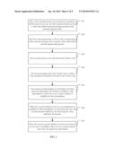 METHOD AND SYSTEM FOR CROSS-TERMINAL CLOUD BROWSING diagram and image