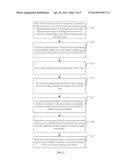 METHOD AND SYSTEM FOR CROSS-TERMINAL CLOUD BROWSING diagram and image