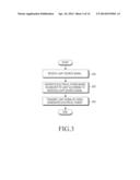 METHOD AND APPARATUS FOR CONTROLLING AMOUNT OF LIGHT IN VISIBLE LIGHT     COMMUNICATION SYSTEM diagram and image