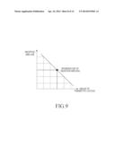 METHOD AND APPARATUS FOR CONTROLLING AMOUNT OF LIGHT IN VISIBLE LIGHT     COMMUNICATION SYSTEM diagram and image