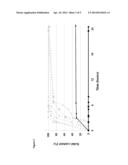 DEICING COMPOSITION diagram and image