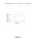 Compositions and Methods for the Removal of Phosphates and Other     Contaminants from Aqueous Solutions diagram and image