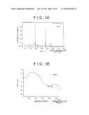 METHOD OF PRODUCING SULFIDE COMPOUND SEMICONDUCTOR BY USE OF SOLVOTHERMAL     METHOD AND ROD-LIKE CRYSTAL OF SULFIDE COMPOUND SEMICONDUCTOR diagram and image