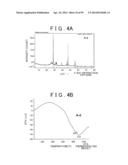 METHOD OF PRODUCING SULFIDE COMPOUND SEMICONDUCTOR BY USE OF SOLVOTHERMAL     METHOD AND ROD-LIKE CRYSTAL OF SULFIDE COMPOUND SEMICONDUCTOR diagram and image