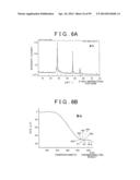 METHOD OF PRODUCING SULFIDE COMPOUND SEMICONDUCTOR BY USE OF SOLVOTHERMAL     METHOD AND ROD-LIKE CRYSTAL OF SULFIDE COMPOUND SEMICONDUCTOR diagram and image