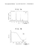 METHOD OF PRODUCING SULFIDE COMPOUND SEMICONDUCTOR BY USE OF SOLVOTHERMAL     METHOD AND ROD-LIKE CRYSTAL OF SULFIDE COMPOUND SEMICONDUCTOR diagram and image