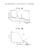 METHOD OF PRODUCING SULFIDE COMPOUND SEMICONDUCTOR BY USE OF SOLVOTHERMAL     METHOD AND ROD-LIKE CRYSTAL OF SULFIDE COMPOUND SEMICONDUCTOR diagram and image