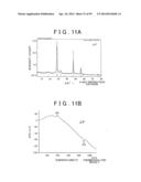 METHOD OF PRODUCING SULFIDE COMPOUND SEMICONDUCTOR BY USE OF SOLVOTHERMAL     METHOD AND ROD-LIKE CRYSTAL OF SULFIDE COMPOUND SEMICONDUCTOR diagram and image