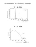 METHOD OF PRODUCING SULFIDE COMPOUND SEMICONDUCTOR BY USE OF SOLVOTHERMAL     METHOD AND ROD-LIKE CRYSTAL OF SULFIDE COMPOUND SEMICONDUCTOR diagram and image