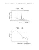 METHOD OF PRODUCING SULFIDE COMPOUND SEMICONDUCTOR BY USE OF SOLVOTHERMAL     METHOD AND ROD-LIKE CRYSTAL OF SULFIDE COMPOUND SEMICONDUCTOR diagram and image