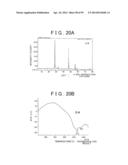 METHOD OF PRODUCING SULFIDE COMPOUND SEMICONDUCTOR BY USE OF SOLVOTHERMAL     METHOD AND ROD-LIKE CRYSTAL OF SULFIDE COMPOUND SEMICONDUCTOR diagram and image