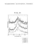 METHOD OF PRODUCING SULFIDE COMPOUND SEMICONDUCTOR BY USE OF SOLVOTHERMAL     METHOD AND ROD-LIKE CRYSTAL OF SULFIDE COMPOUND SEMICONDUCTOR diagram and image