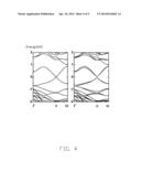 GRAPHENE-BASED COMPOSITE STRUCTURE AND METHOD FOR MAKING THE SAME diagram and image