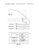 PHASE CONTROL WITH ADAPTIVE PARAMETERS diagram and image