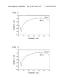 TRANSMISSION LINE USED TO TRANSMIT HIGH-FREQUENCY ELECTRICAL SIGNALS diagram and image