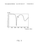 MULTIBAND ANTENNA AND WIRELESS COMMUNICATION DEVICE EMPLOYING SAME diagram and image