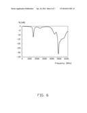 MULTIBAND ANTENNA AND WIRELESS COMMUNICATION DEVICE EMPLOYING SAME diagram and image