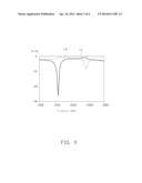 DUAL BAND ANTENNA AND WIRELESS COMMUNICATION DEVICE EMPLOYING SAME diagram and image