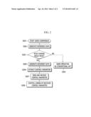 METHOD AND APPARATUS FOR WIDENING VIEWING ANGLE IN VIDEO CONFERENCING     SYSTEM diagram and image