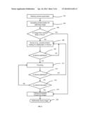 Capturing Images after Sufficient Stabilization of a Device diagram and image