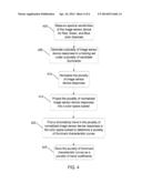 IMAGE SENSOR APPARATUS AND METHOD FOR SCENE ILLUMINANT ESTIMATION diagram and image