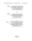 IMAGE SENSOR APPARATUS AND METHOD FOR SCENE ILLUMINANT ESTIMATION diagram and image