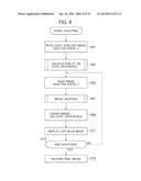 IMAGE PICKUP APPARATUS diagram and image