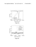 OPTICAL SUBTRACTION OF MOLECULAR DISPERSION SIGNALS ENABLED BY     DIFFERENTIAL OPTICAL DISPERSION SPECTROSCOPY diagram and image