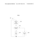 METHOD AND APPARATUS TO REDUCE OVERCURRENT DURING THE STARTUP OF A     SWITCHING REGULATOR diagram and image