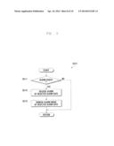 MOBILE TERMINAL AND METHOD OF SETTING ALARM THEREIN diagram and image