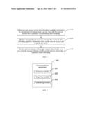 Communications Method and Equipment diagram and image