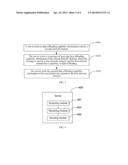 Communications Method and Equipment diagram and image