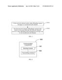 Communications Method and Equipment diagram and image