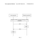 Communications Method and Equipment diagram and image