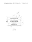 Electronic Devices With Temperature Sensors diagram and image