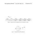 Detecting and Encoding Frame Control Headers (FCH) diagram and image