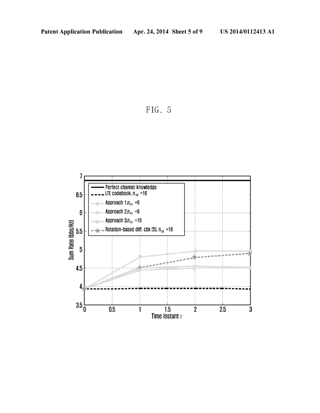 DIFFERENTIAL CODEBOOK FOR TEMPORALLY-CORRELATED MISO DUAL-POLARIZATION     ANTENNA - diagram, schematic, and image 06