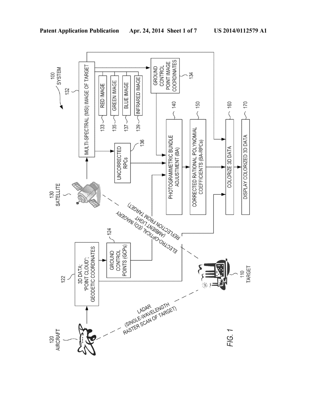SYSTEM AND METHOD FOR AUTOMATIC REGISTRATION OF 3D DATA WITH     ELECTRO-OPTICAL IMAGERY VIA PHOTOGRAMMETRIC BUNDLE ADJUSTMENT - diagram, schematic, and image 02