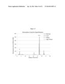 Compositions and Methods for Improving Toughness of Irradiated Sterilized     Bone Allografts diagram and image