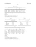 Compositions and Methods for Improving Toughness of Irradiated Sterilized     Bone Allografts diagram and image